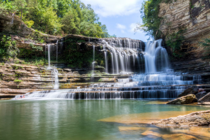 best outdoor places to visit in tennessee