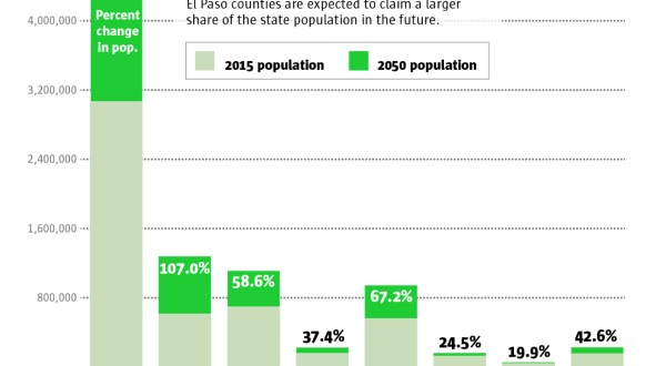 You May Not Like These Projections Coming Out About Colorado’s Population Growth