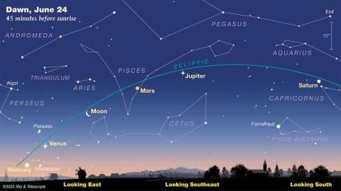 Five Different Planets Will Align In The Indiana Night Sky During An Incredibly Rare Display