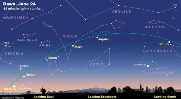 Five Different Planets Will Align In The Indiana Night Sky During An Incredibly Rare Display